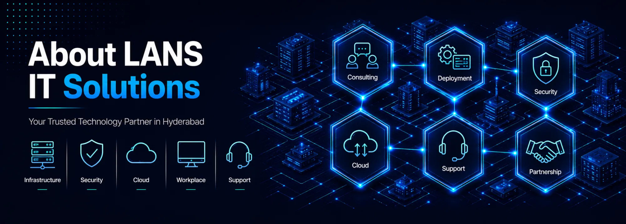 About LANS IT Solutions