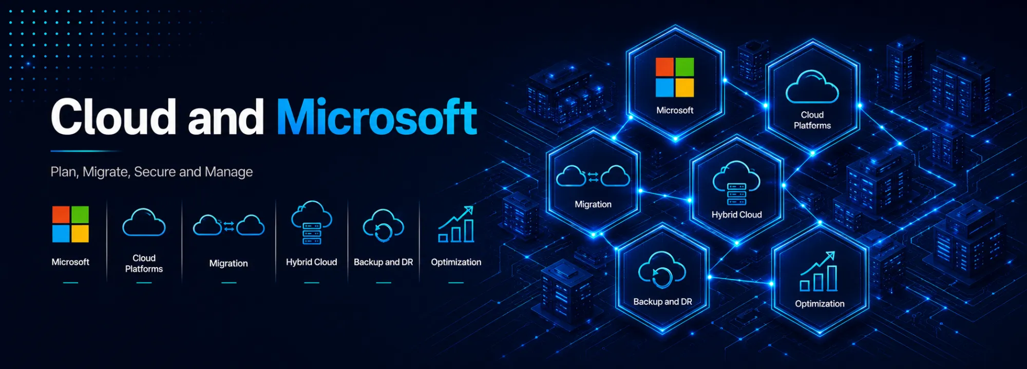 Cloud & Microsoft